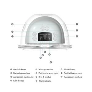 Nutrea EasyFlow borstkolf